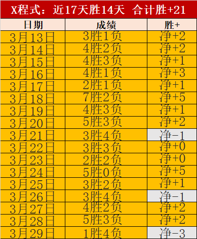 探寻电讯报,深度报道,维尔茨表现,世界杯竞猜,2026世界杯,竞猜策略,比赛预测,胜率分析