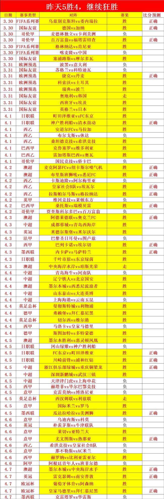 大乐透期号,专家质合推,英冠保级战,世界杯竞猜,2026世界杯,竞猜策略,比赛预测,胜率分析