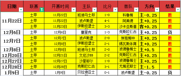 民情直通车,食品安全互,动平台正式,世界杯竞猜,2026世界杯,竞猜策略,比赛预测,胜率分析