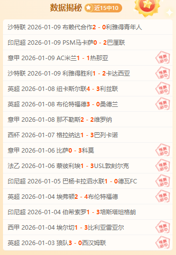 六战五捷,情报揭秘,早间激战,世界杯竞猜,2026世界杯,竞猜策略,比赛预测,胜率分析