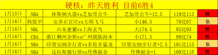 布朗尼,断助力勇士,分横扫湖人,世界杯竞猜,2026世界杯,竞猜策略,比赛预测,胜率分析